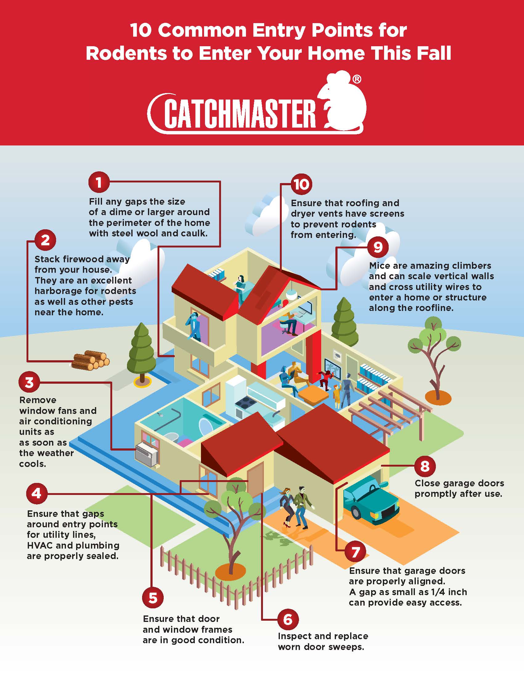 Massachusetts Rodent Prevention - 10 Common Entry Points ...